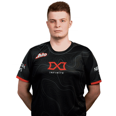CHANKY, players