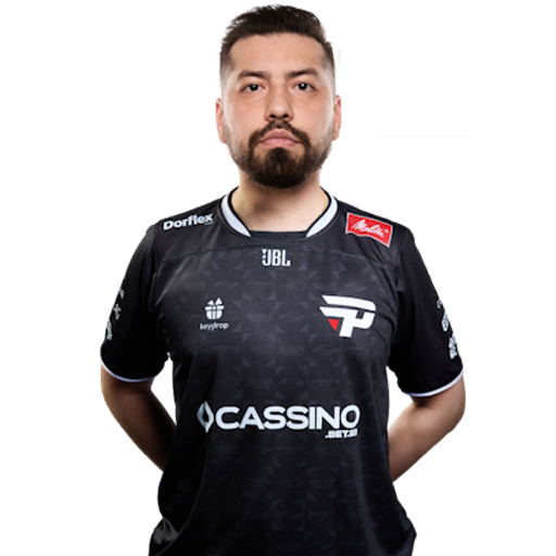 rikz, staff